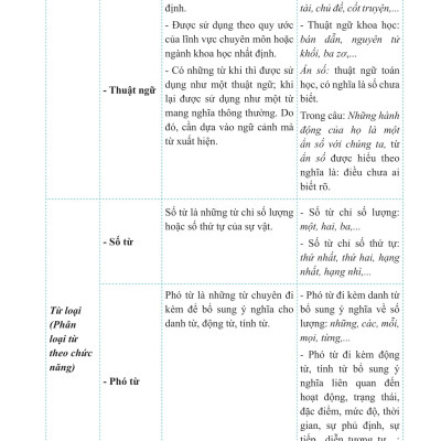 Sách - Bồi Dưỡng Và Nâng Cao Kỹ Năng Đọc Hiểu Ngữ Văn 7
