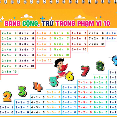Bộ Lịch Kiến Thức Cần Nhớ Môn Toán Lớp 1, Lớp 2, Lớp 3 (Dùng Chung Các Bộ SGK Hiện Hành) - HA