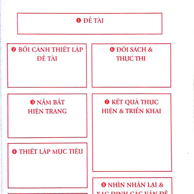 Tư Duy Theo Khổ Giấy A3
