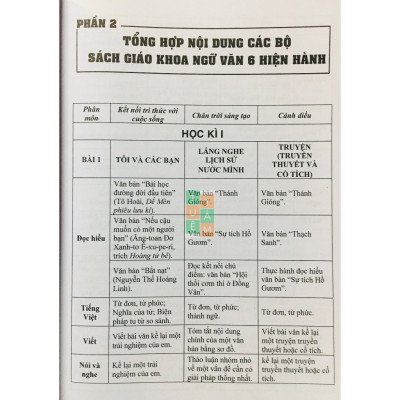 Sách - Đề kiểm tra Ngữ Văn 6 (15 phút, giữa kì, cuối kì)