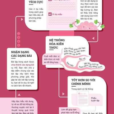 Sách - Đột Phá Tư Duy Ngữ Văn 8 - Tập 2 (Theo Bộ Sách Cánh Diều)