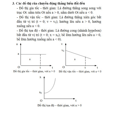 Sổ Tay Vật Lí Trung Học Phổ Thông (Lớp 10 - 11 - 12)