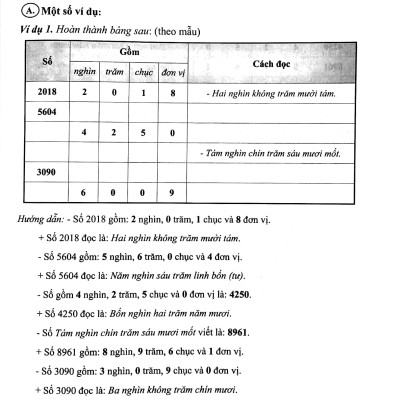 Bài Tập Phát Triển Năng Lực Học Toán Lớp 3 - Tập 1