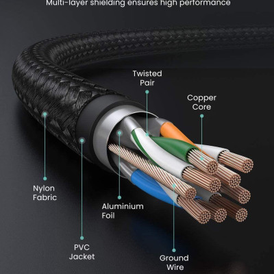 Ugreen UG80423NW150TK 2M CAT7 OD5.5mm cáp mạng truyền dữ liệu giữa các máy tính - HÀNG CHÍNH HÃNG
