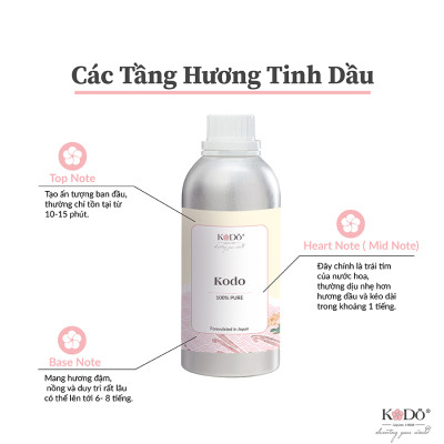 Tinh Dầu Nước Hoa KODO Cuban Tobacco Làm Thơm Phòng, Nguyên Chất, Black Collection, 10ml/50ml/100ml/500ml