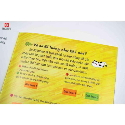 Sách - Cùng con học hiểu sơ đồ tư duy, phát triển IQ-EQ - Cho trẻ 3 - 9 tuổi - Combo 4 Cuốn - Đinh Tị Books